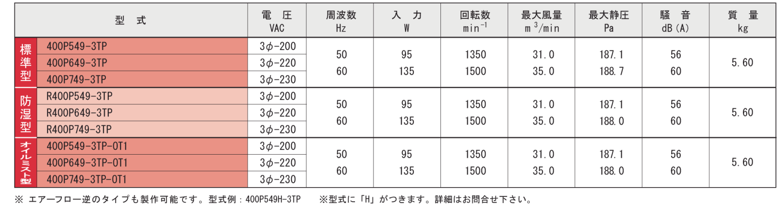400P549-3TPシリーズ規格表